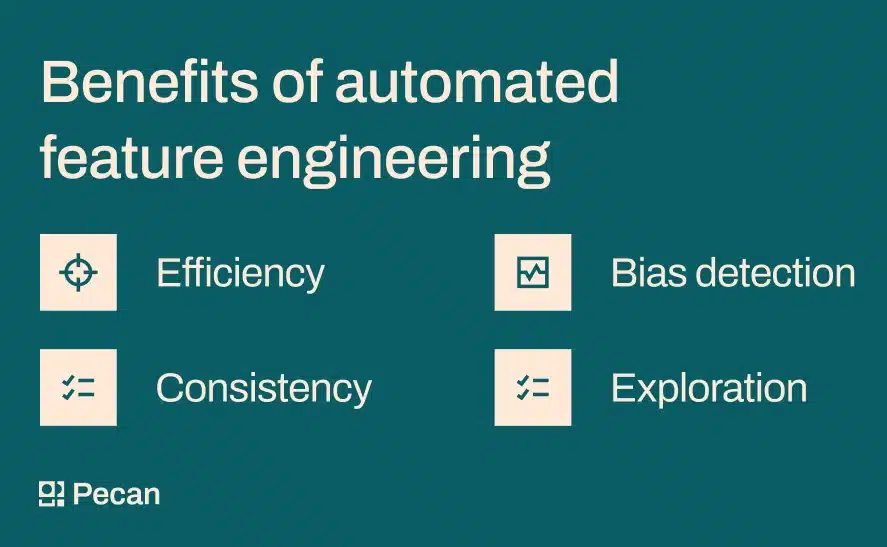 What Is Automated Function Engineering — And Why Ought to You Use It?