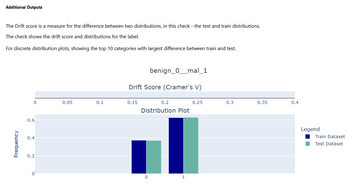 Newbie’s Information to Machine Studying Testing With DeepChecks