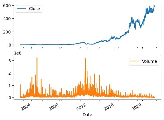 Time Sequence Evaluation: ARIMA Fashions in Python