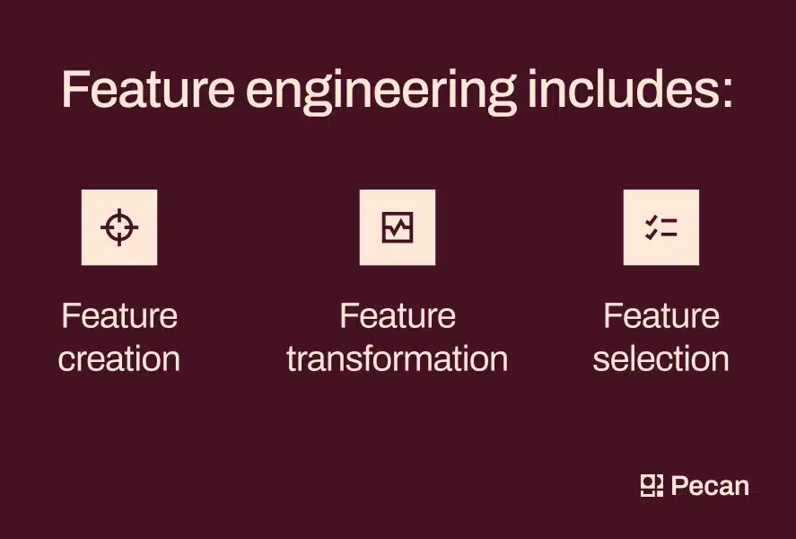 What Is Automated Function Engineering — And Why Ought to You Use It?