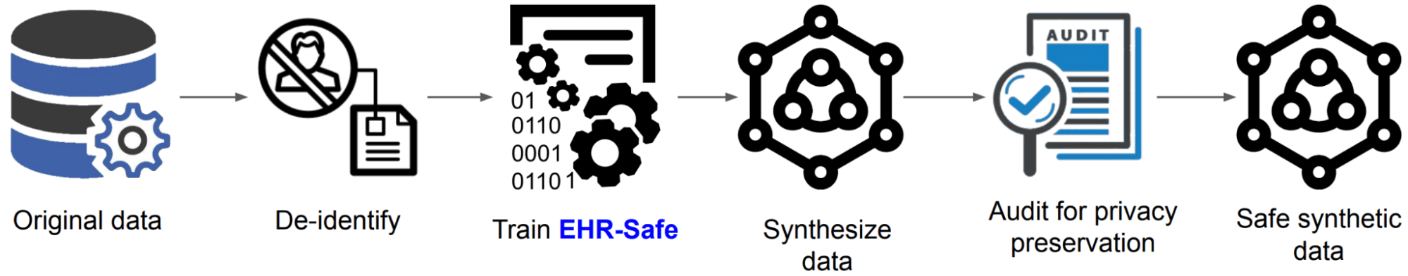 Artificial Knowledge for Machine Studying