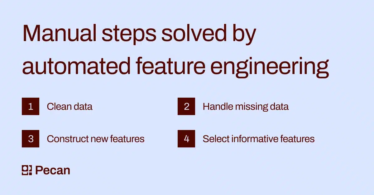 What Is Automated Function Engineering — And Why Ought to You Use It?