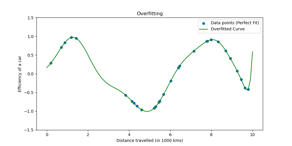 WTF is Regularization and What's it For?