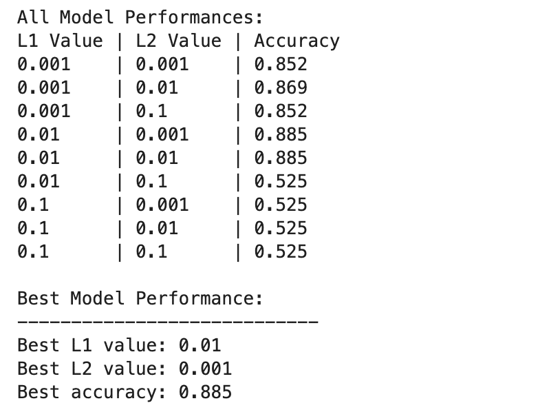 WTF is Regularization and What's it For?