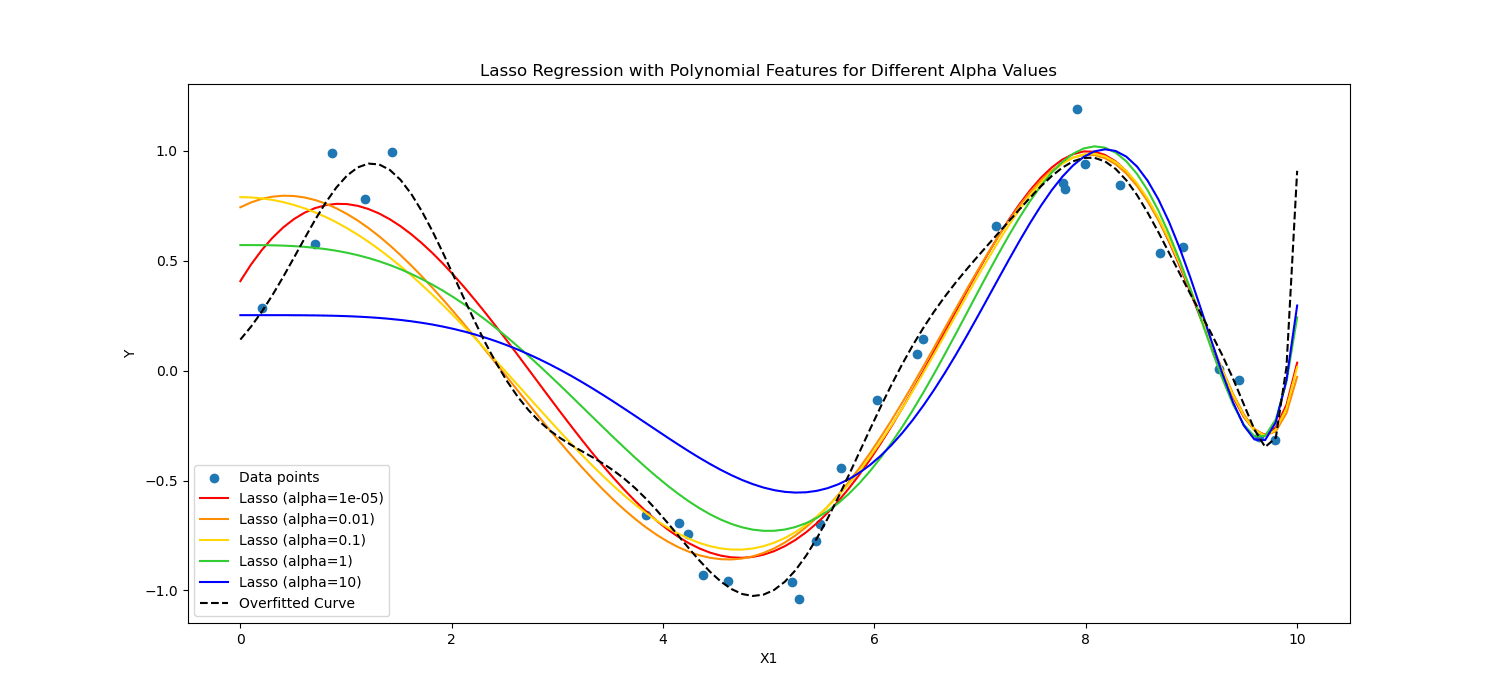 WTF is Regularization and What's it For?