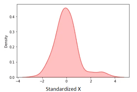 Knowledge Scaling with Python