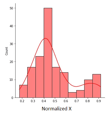 Knowledge Scaling with Python